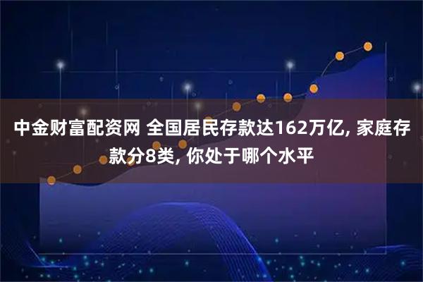 中金财富配资网 全国居民存款达162万亿, 家庭存款分8类, 你处于哪个水平